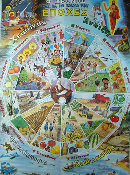 ΧΑΡΤΗΣ ΕΠΟΧΩΝ ΓΕΡΟΧΡΟΝΟΣ