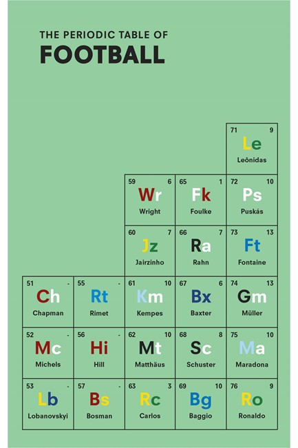 THE PERIODIC TABLE OF FOOTBALL HB