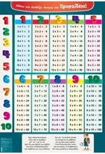 ΑΦΙΣΑ ΒΛΕΠΩ ΚΑΙ ΔΙΑΒΑΖΩ ΔΥΝΑΤΑ ΤΗΝ ΠΡΟΠΑΙΔΕΙΑ 70*100cm.